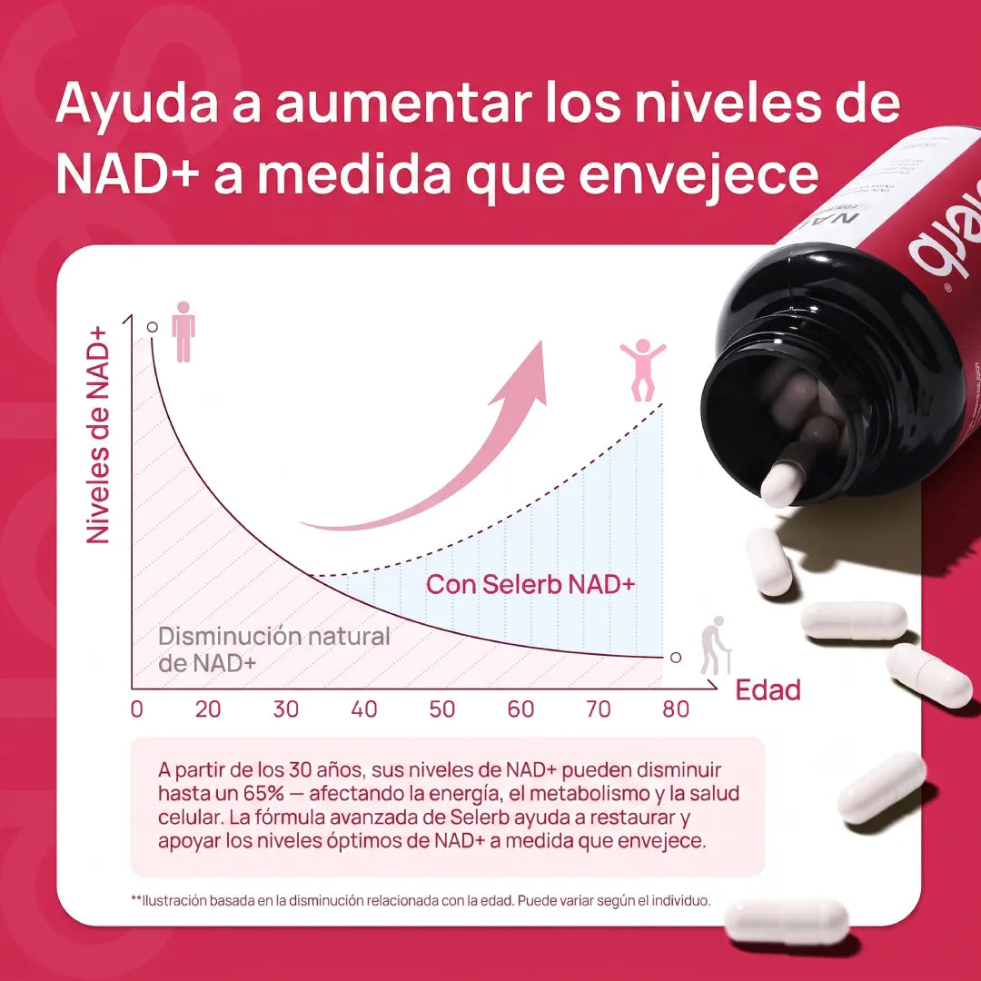 NAD+ Selerb Femenino: Activador de Energía y Rejuvenecimiento con Colágeno, Ácido Hialurónico y Energía 9-en-1. IMPORTADO DE U.S.A